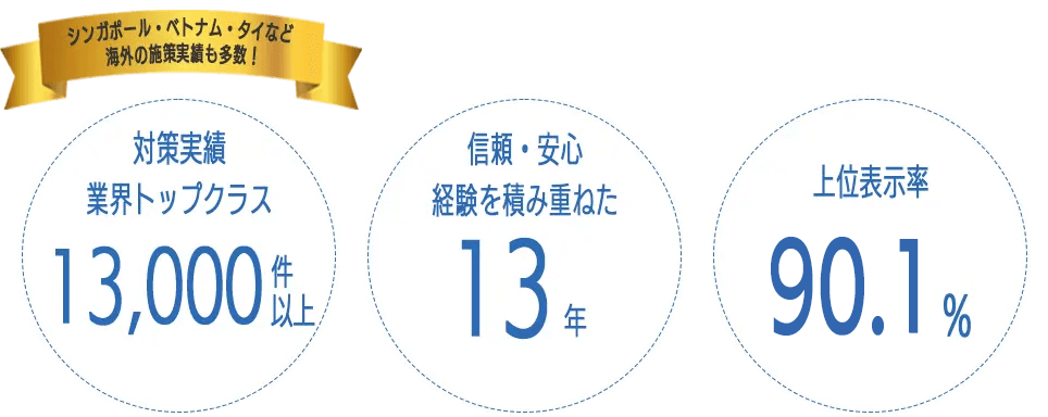 フリースクエアの実績
