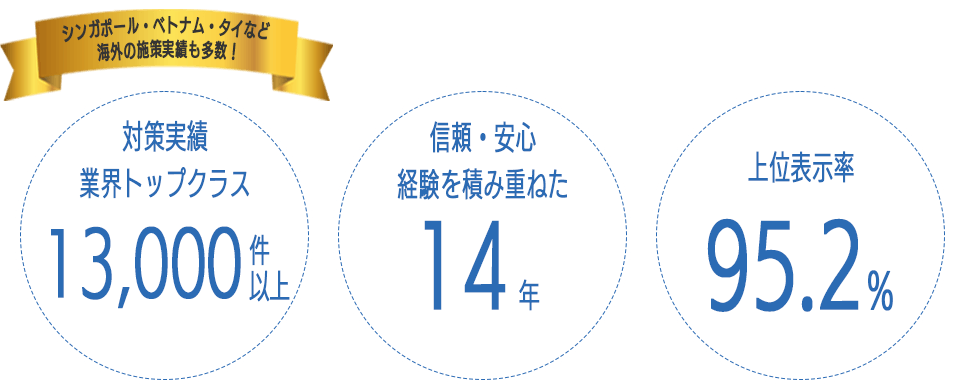 フリースクエアの実績