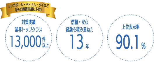 フリースクエアの実績