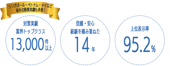 フリースクエアの実績