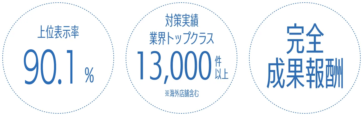 フリースクエアの実績