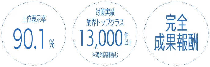 フリースクエアの実績