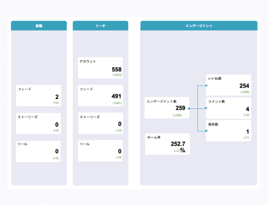 基本機能