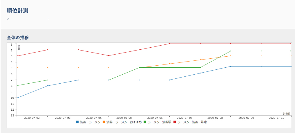 Meo順位チェックツール機能 Map職人 株式会社フリースクエア