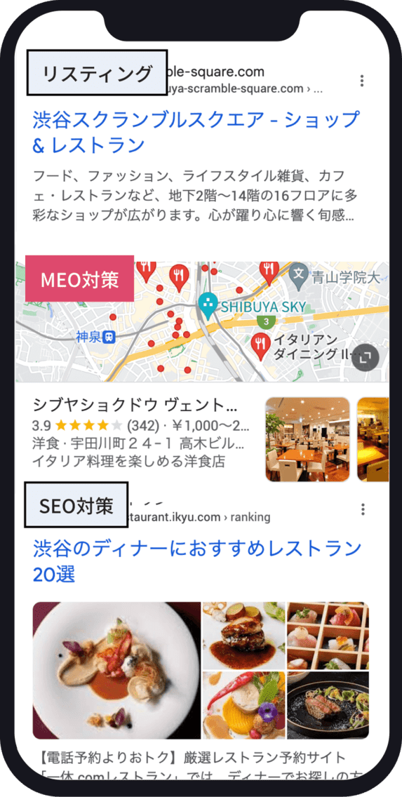 主なWebの集客手法