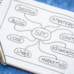 SEO対策の始め方｜迷わず実践できる手順とチェックリスト