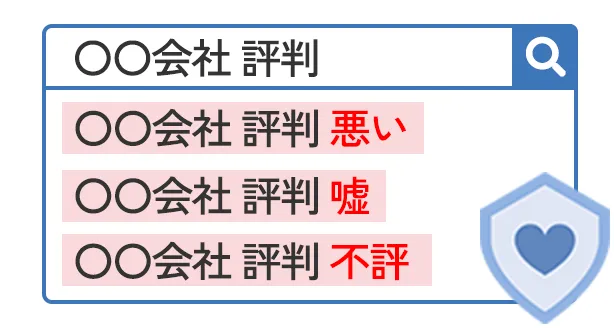 ネット上の評判リスクを整理しておきたい