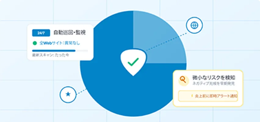 業界特化型口コミサイトも改善